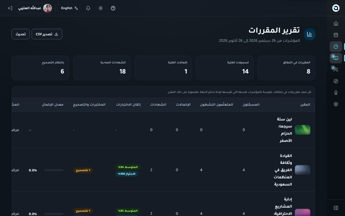 تقرير المقررات