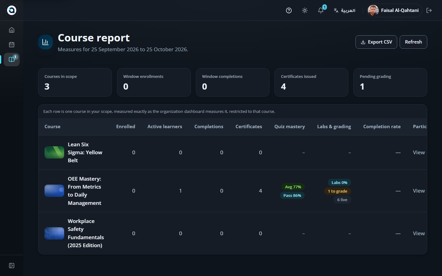 The course report
