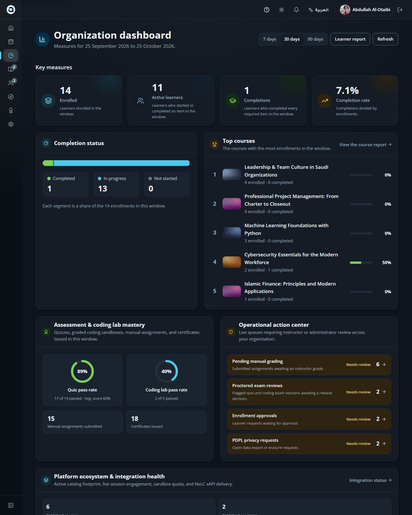 The reports dashboard