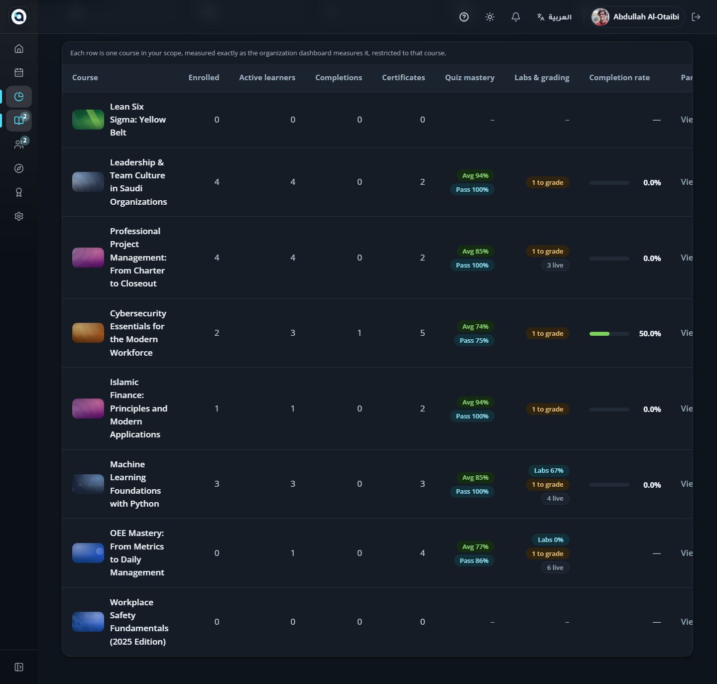 The course report