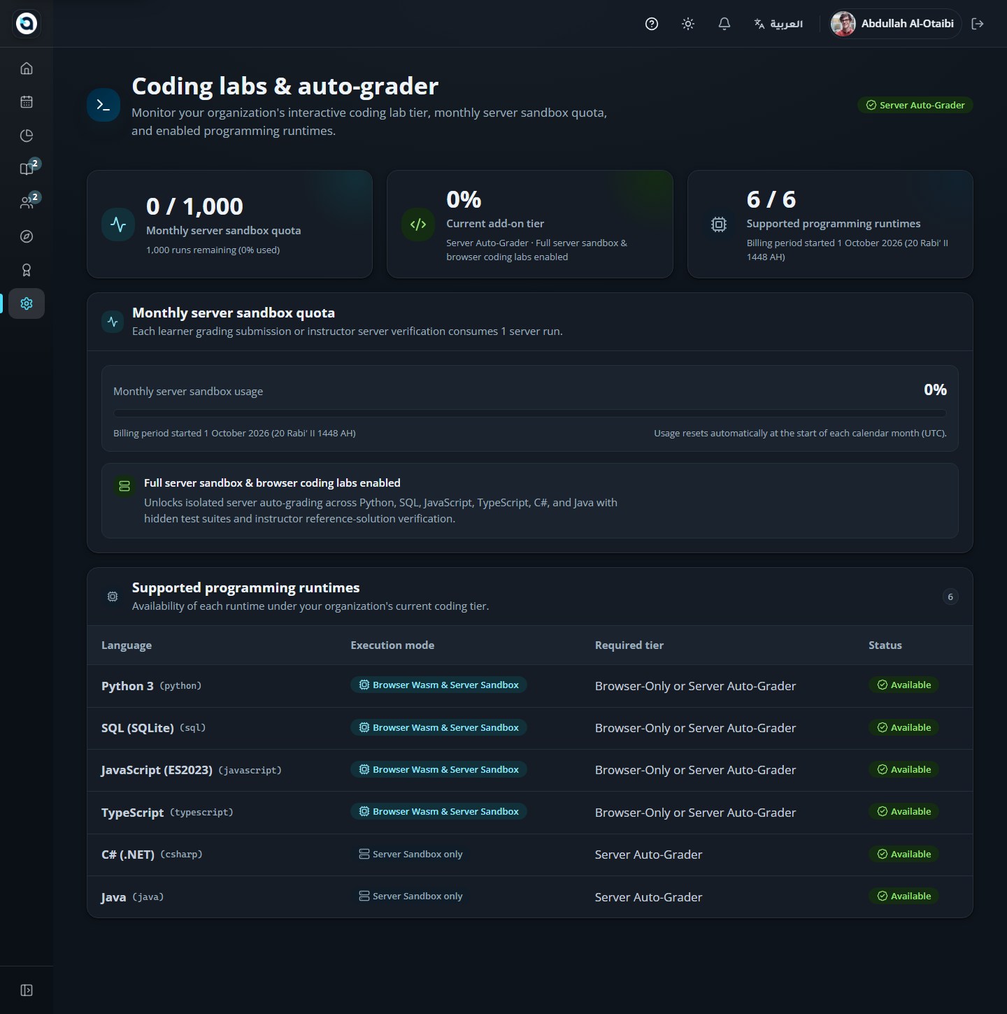 The coding entitlement page