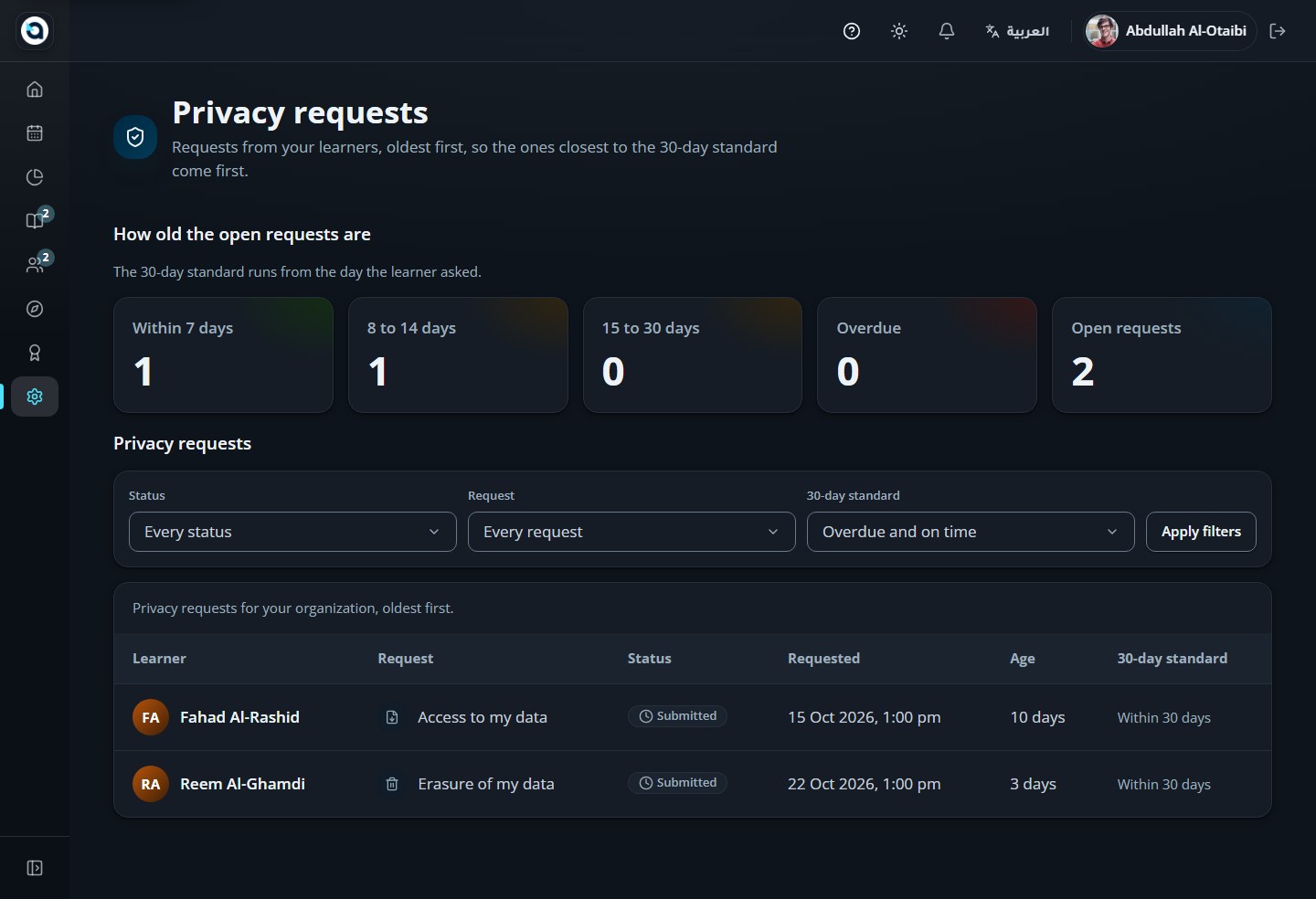Privacy requests