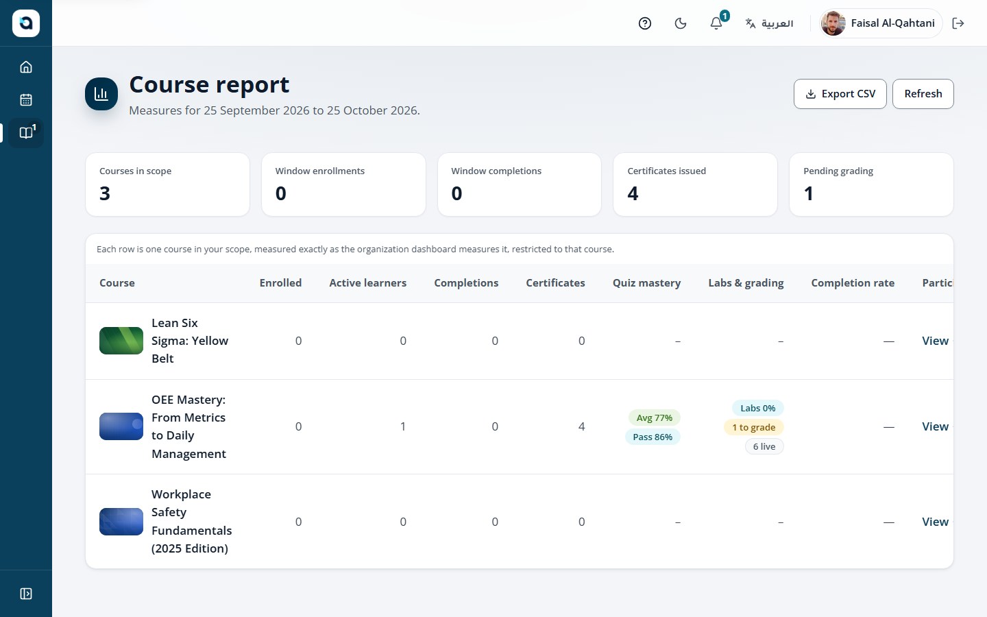The course report