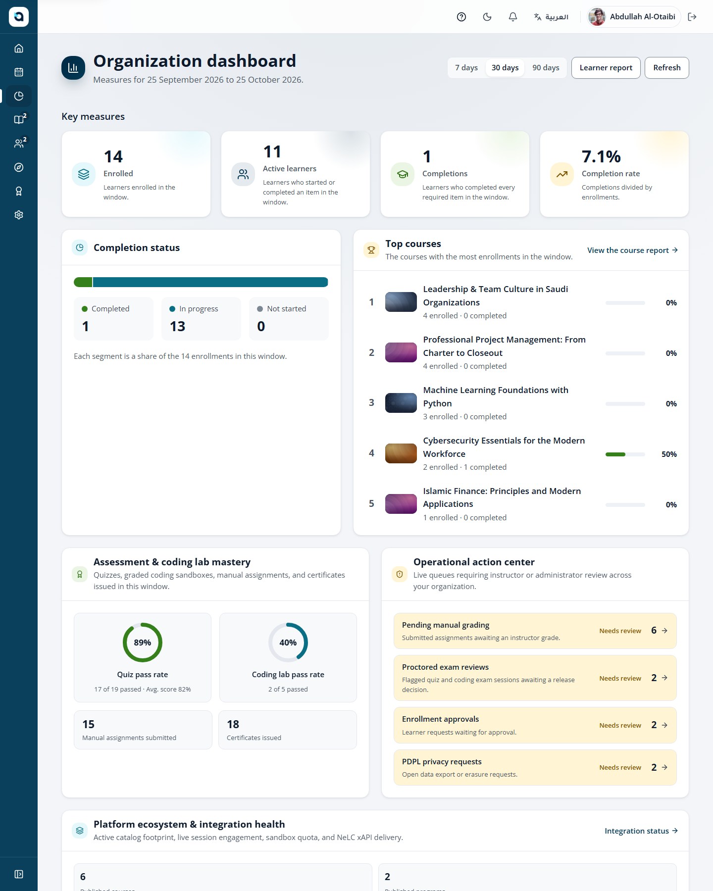 The reports dashboard