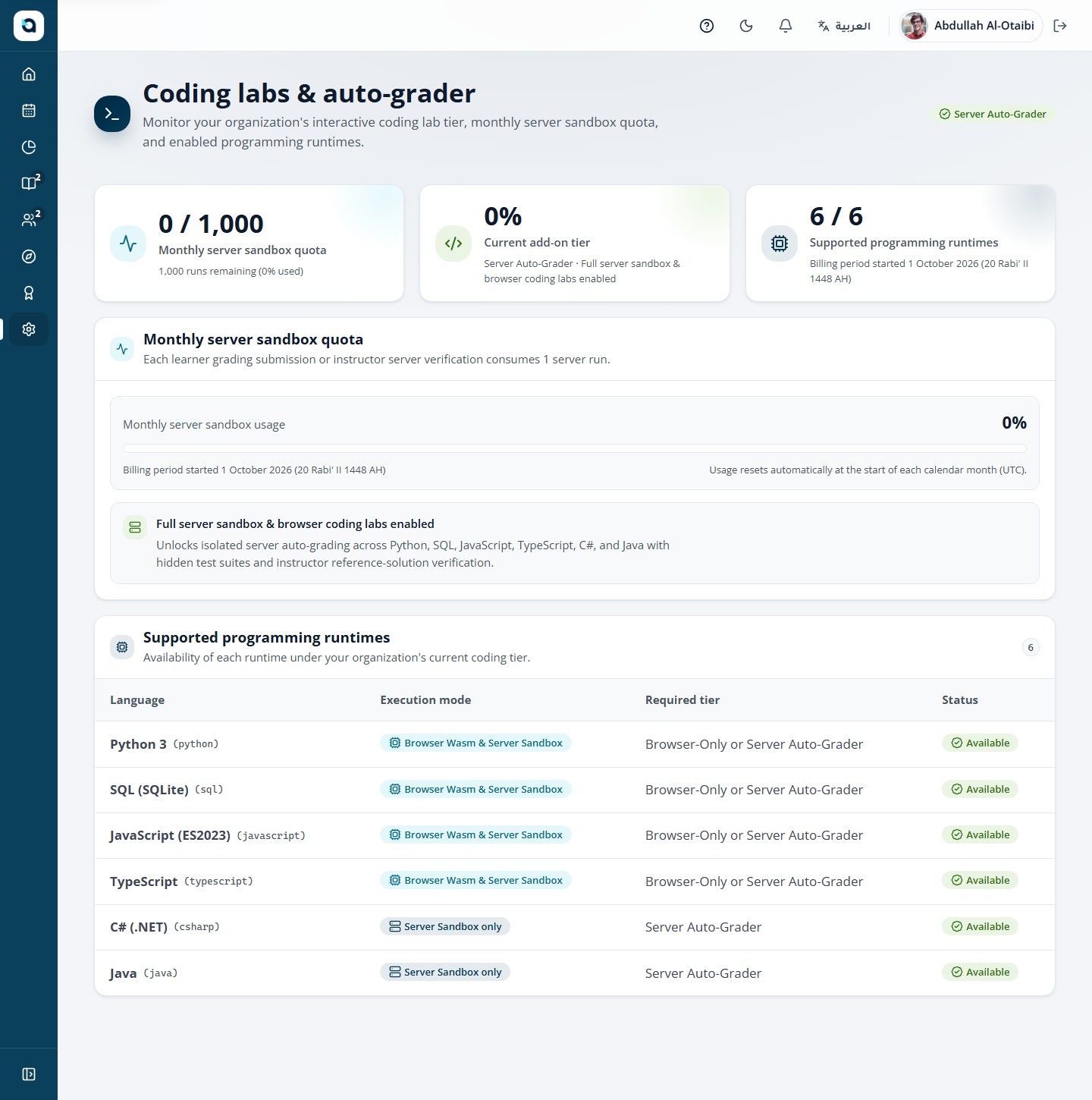 The coding entitlement page