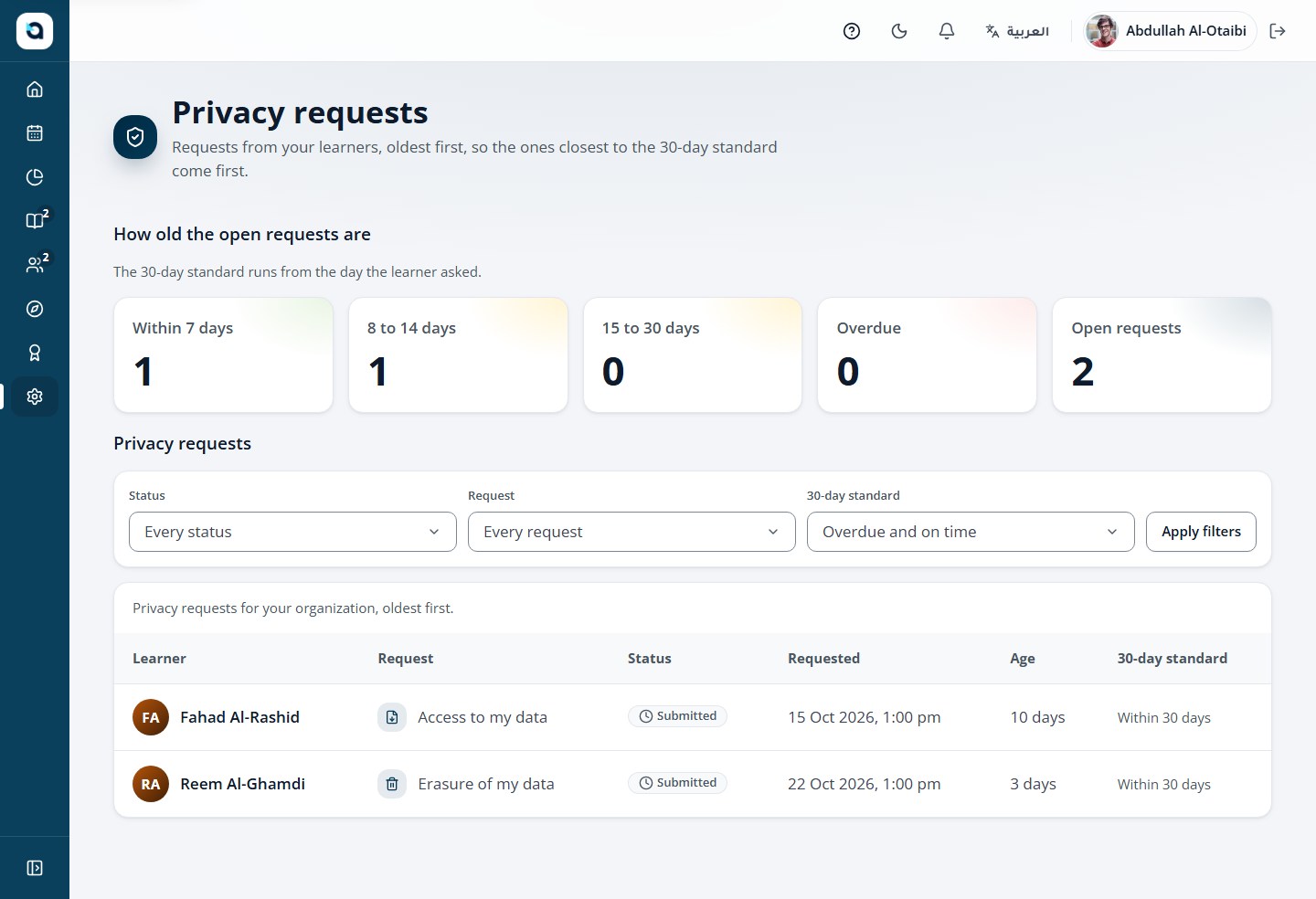 Privacy requests